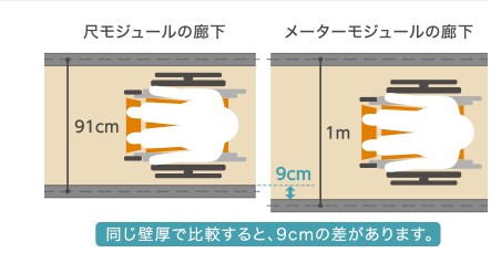 メーターモジュール 車椅子