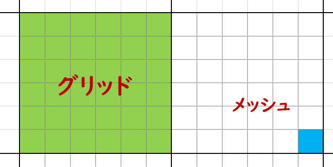 グリッドプランニング