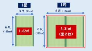 １坪２畳