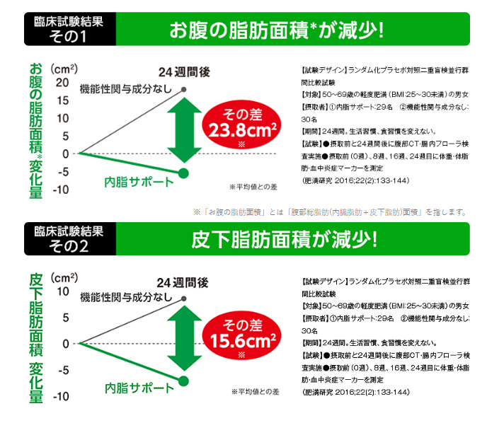 内脂サポート