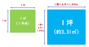 100 平方メートル は 何 坪