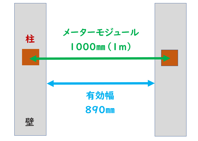メーターモジュール 有効幅