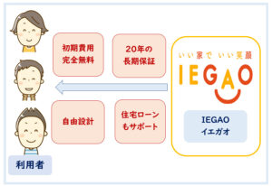 IEGAOイエガオ