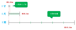 １尺とは何センチ ３ ５ ８寸の長さを使うのは禁止です 一条工務店とイツキのブログ
