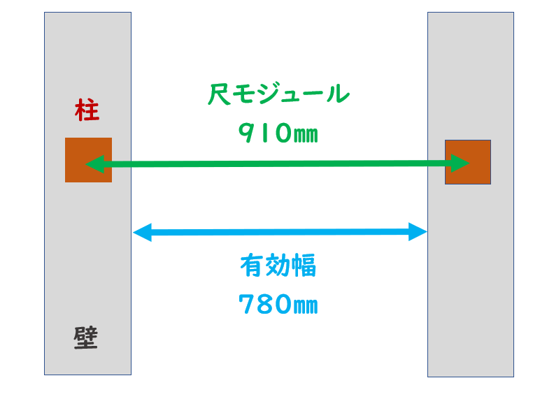 尺モジュール 内寸有効幅