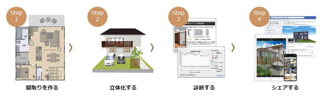 マイホームデザイナーが無料 13やpro9exを徹底比較 一条工務店とイツキのブログ