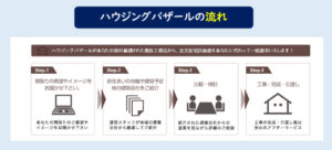 ハウジングバザール資料請求