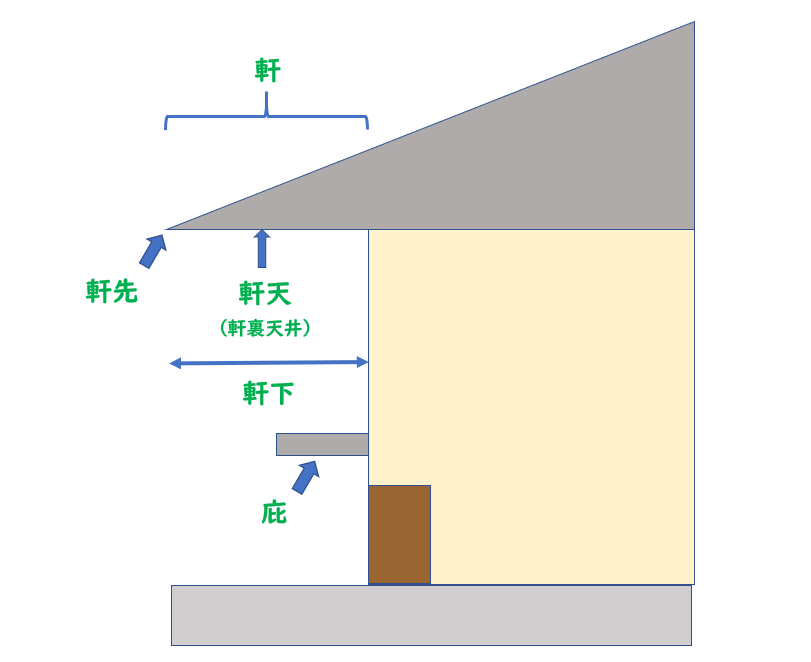 【庇の種類を徹底ガイド】後付けで注意すべきメーカーとは？ - 一条工務店とイツキのブログ