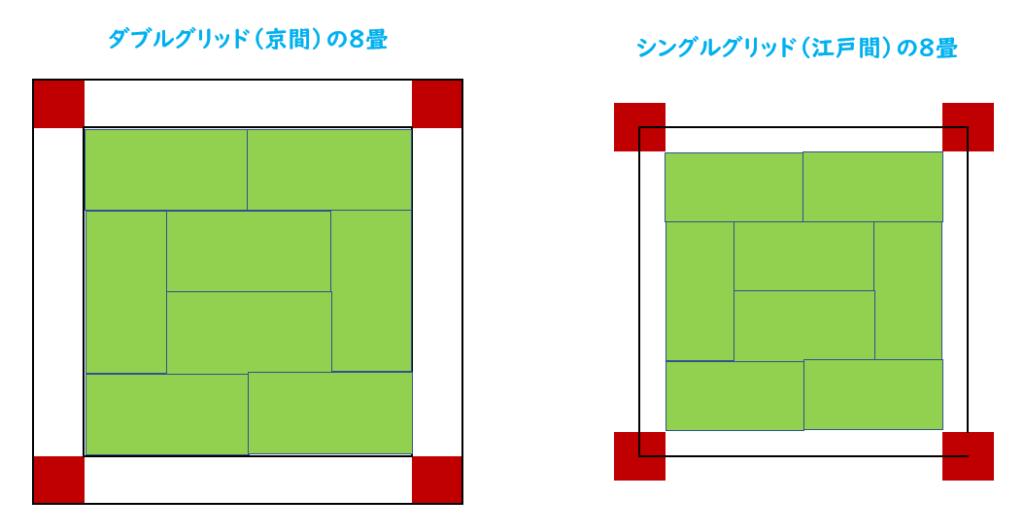 シングルグリッド ダブルグリッド