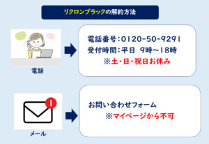 リクロンブラック解約