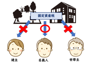 二世帯住宅固定資産税誰が払う