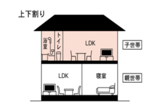 二世帯住宅完全分離
