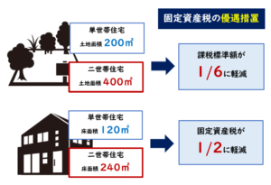 世帯 分離 固定 資産 税