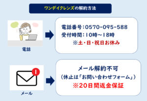 ワンデイクレンズセット解約