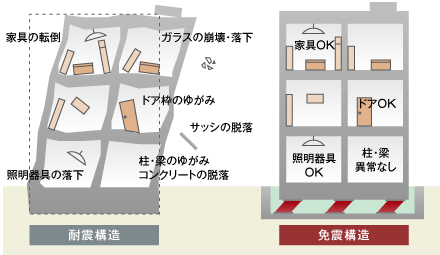 生和コーポレーション 耐震
