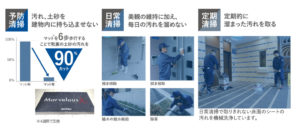 生和アメニティ