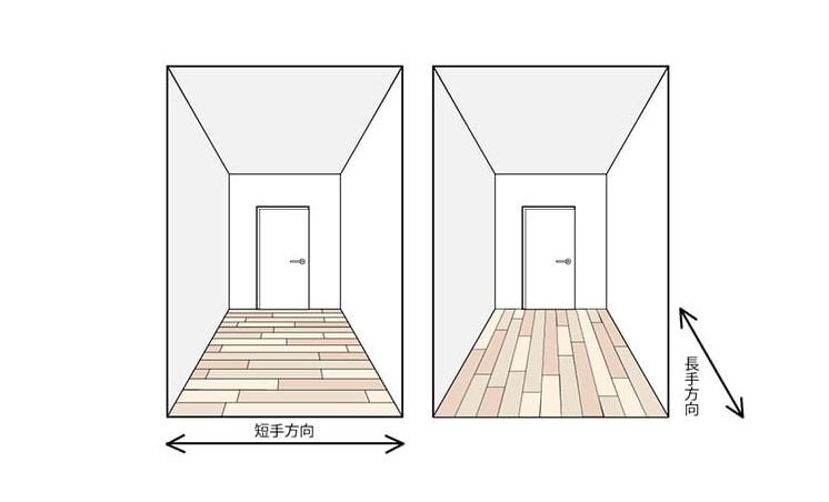 フローリング　方向