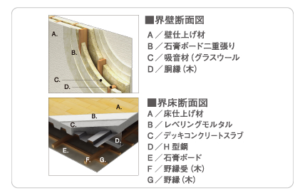 生和コーポレーション 壁