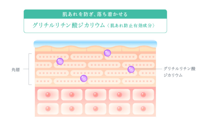 グリチルリチン酸ジカリウム