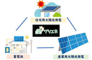 グリエネ 蓄電池