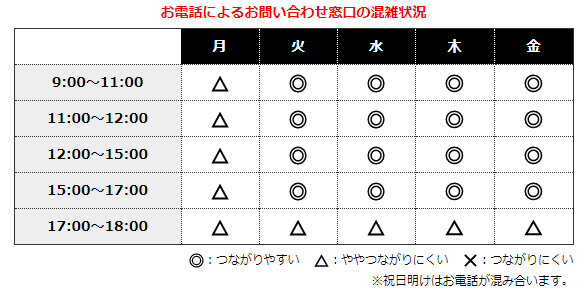 ラントゥルース 電話番号