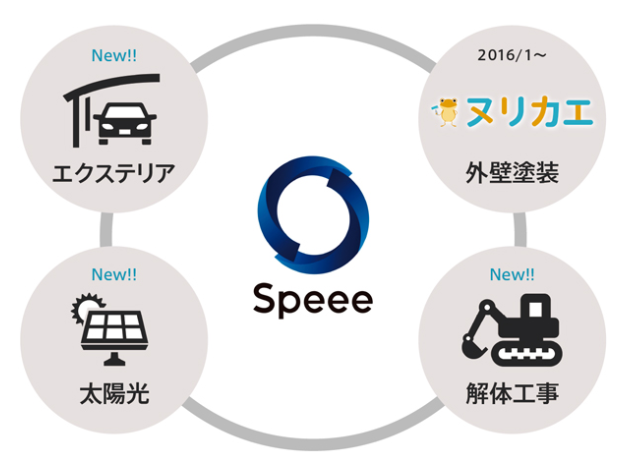 リフォームのナコウド　speee