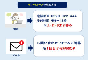 ラントゥルース 解約