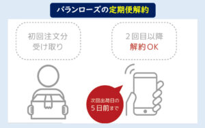 バランローズ 解約