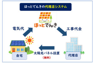 ほっとでんき代理店