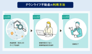 タウンライフ不動産売買