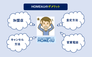 home4u デメリット