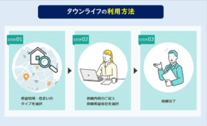 タウンライフ資料請求