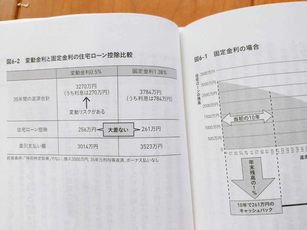 家を買うときにお金で損したくない人が読む本