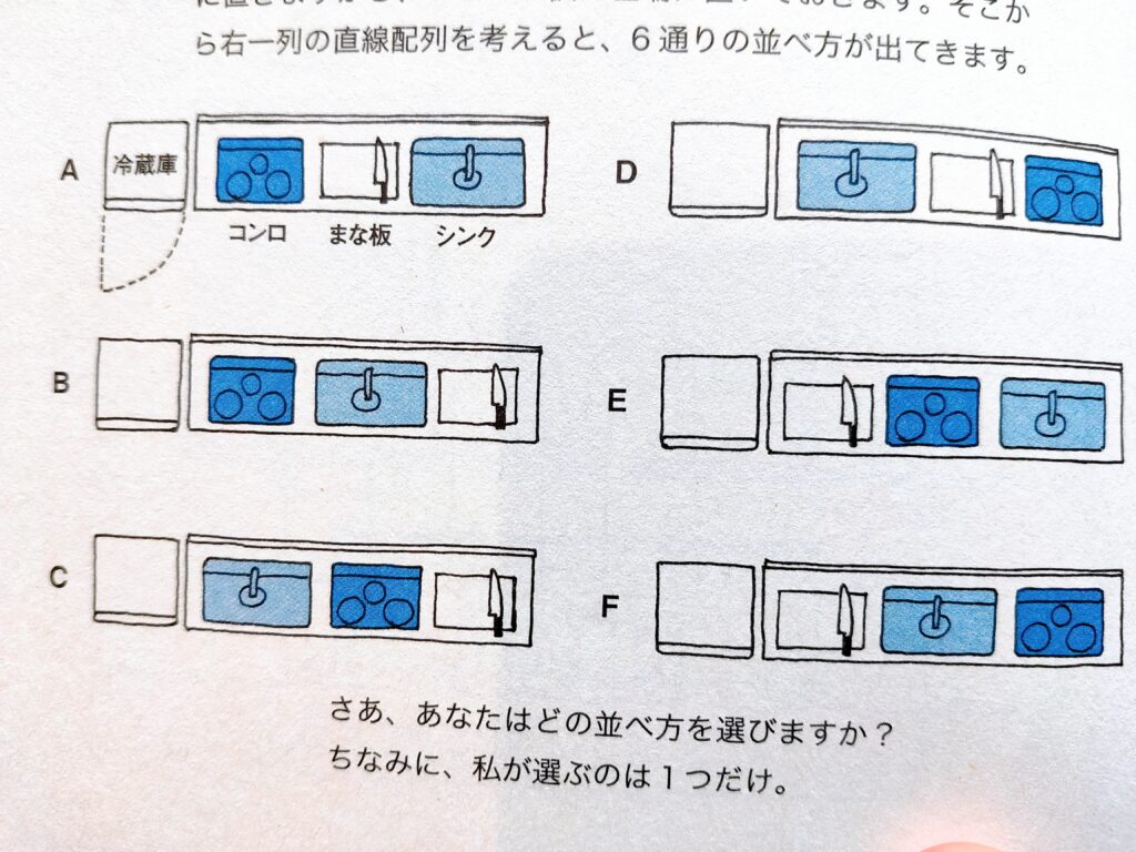 住まいの解剖図鑑