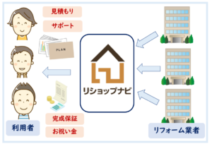 リショップナビ