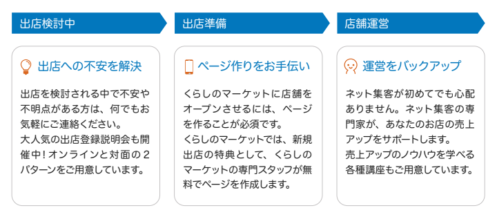 くらしのマーケット