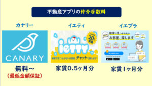 カナリー仲介手数料