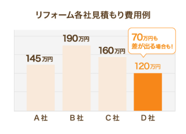 リショップナビ