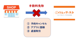 くらしのマーケット 手数料免除