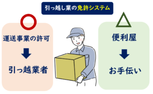 引っ越し 便利屋