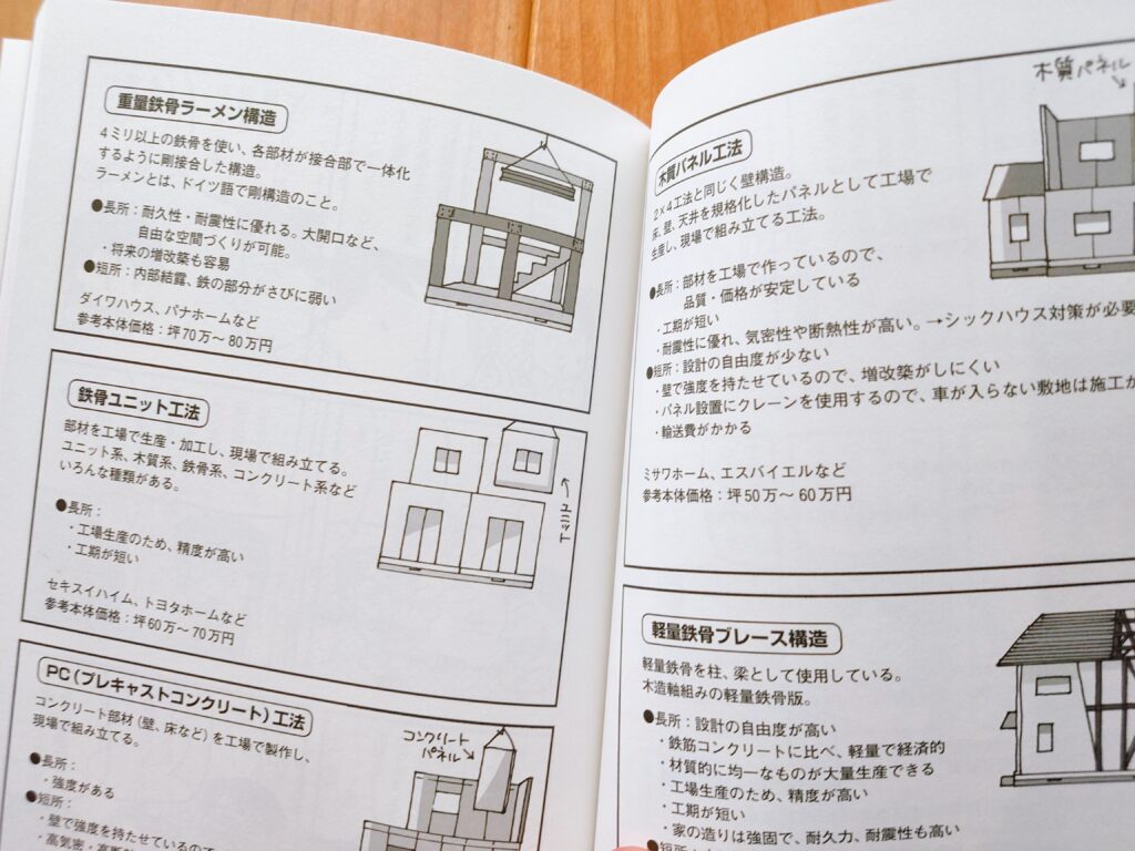 はじめて家を建てました