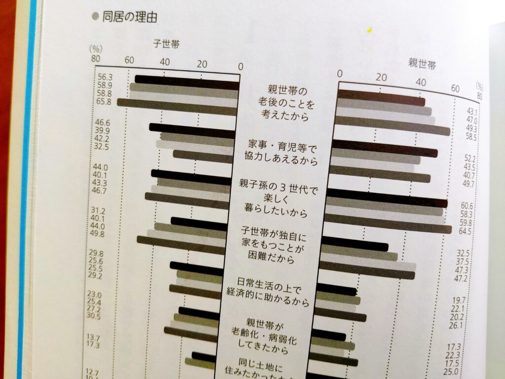 二世帯住宅という選択