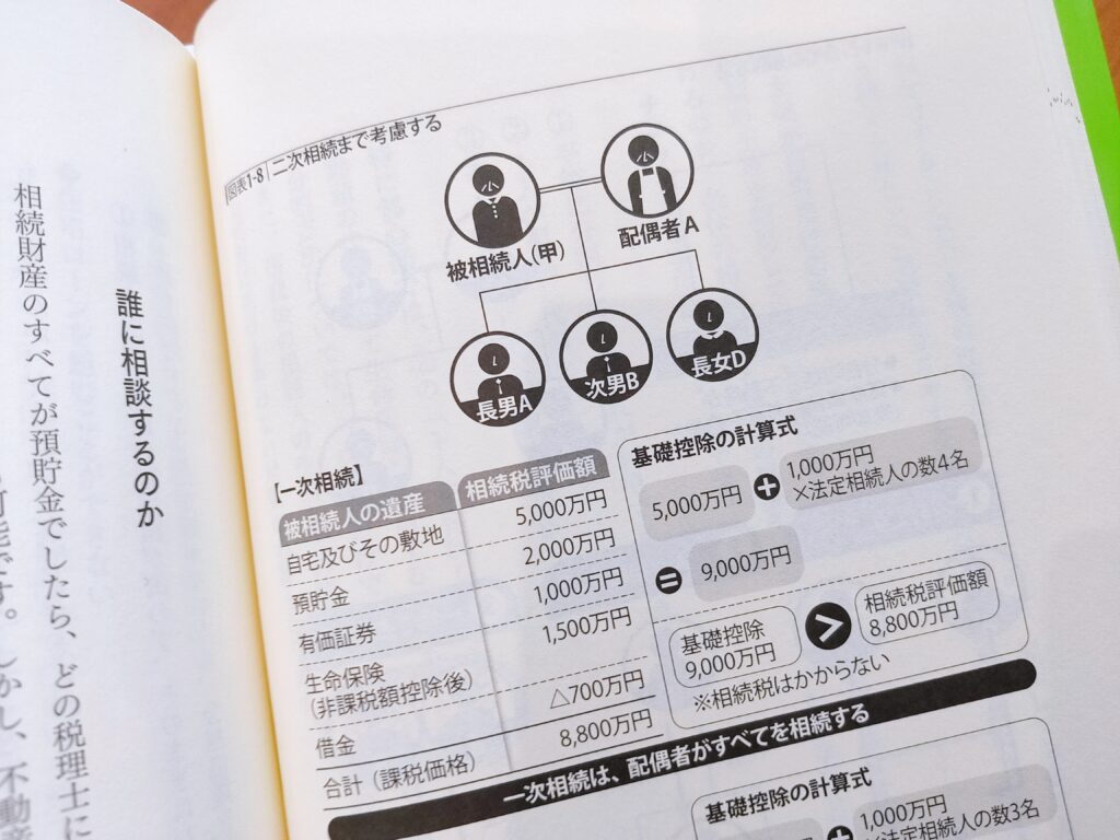 絶対に後悔しない二世帯住宅のつくり方