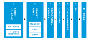 家づくりのとびら