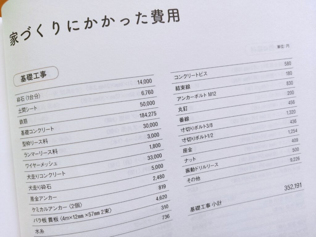 350万円で自分の家をつくる　費用