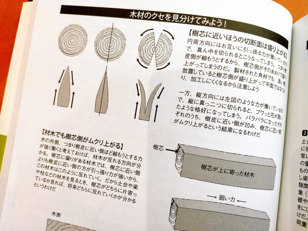 自分でわが家を作る本