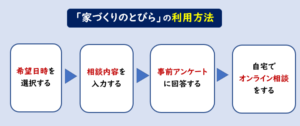 家づくりのとびら