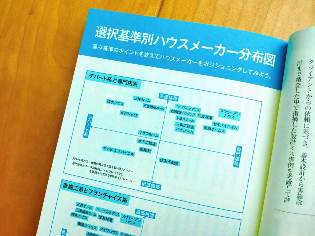 絶対に後悔しないハウスメーカー選び