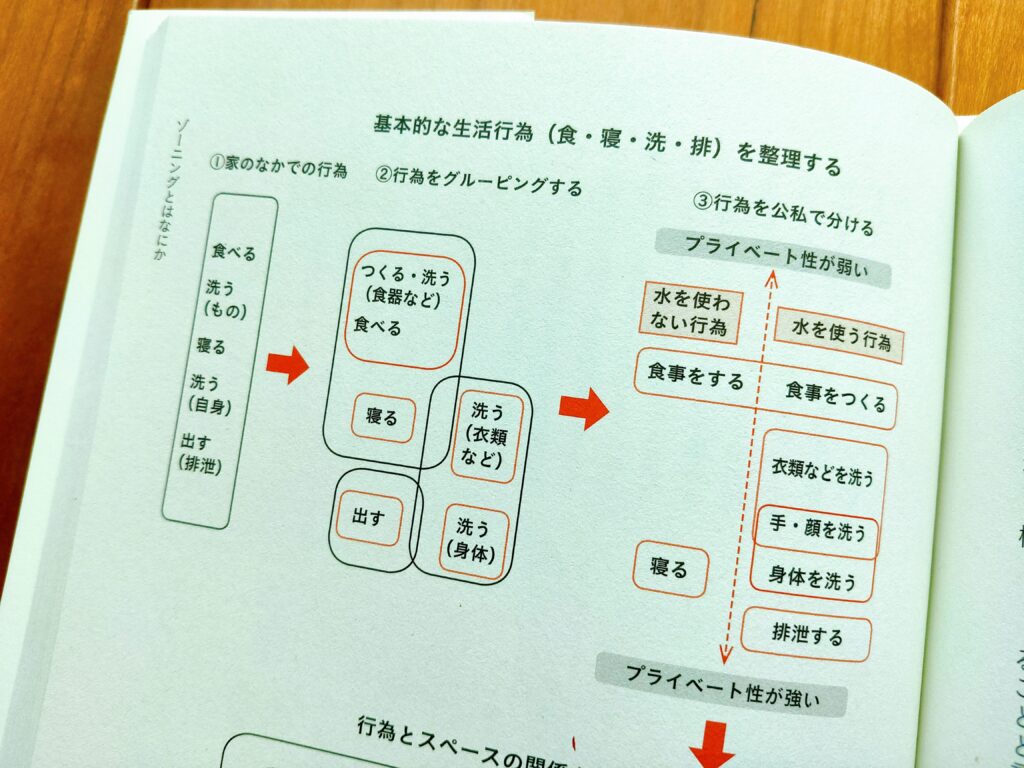 小さな家の間取り解剖図鑑