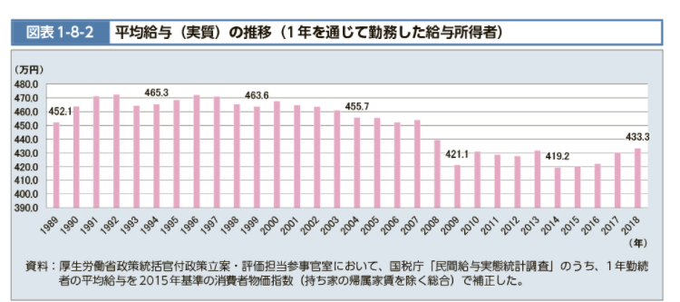 労働者年収